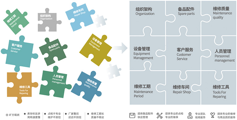 援手客户聚焦主业，提高经营效能